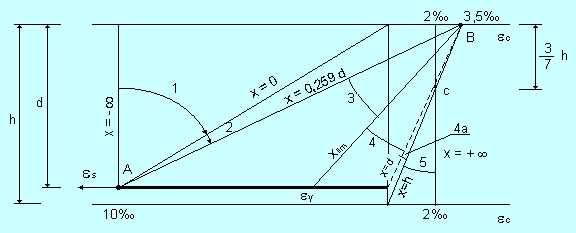 calculista estructuras http://tocasa.iespana.es calculista estructur